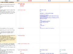 판타지 웹소설 쓸 때 참조할만한 스킬 & 아이템 설정집