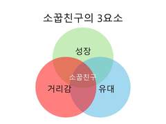 우로륜으로 알아보는 소꿉친구의 아름다움