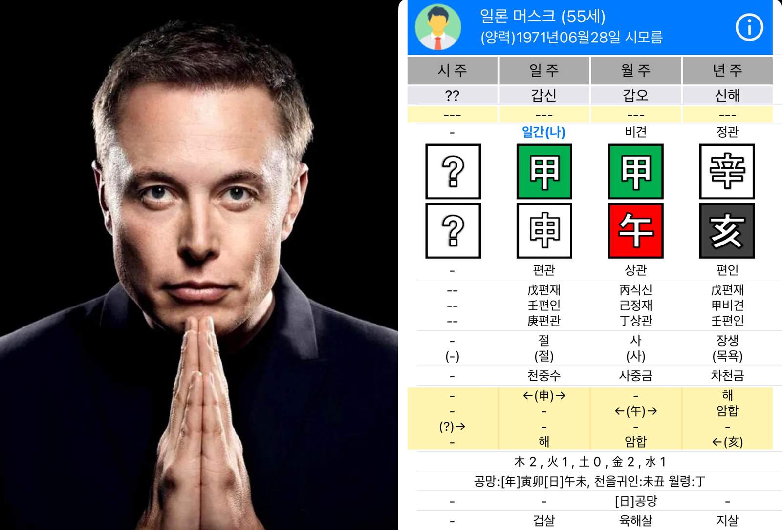 성공한 극신약의 파급력 | 빌게이츠와 일론머스크: 사주컨설팅